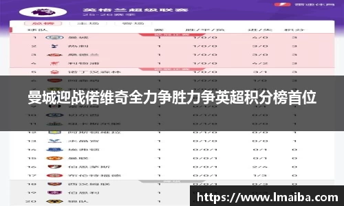 曼城迎战偌维奇全力争胜力争英超积分榜首位